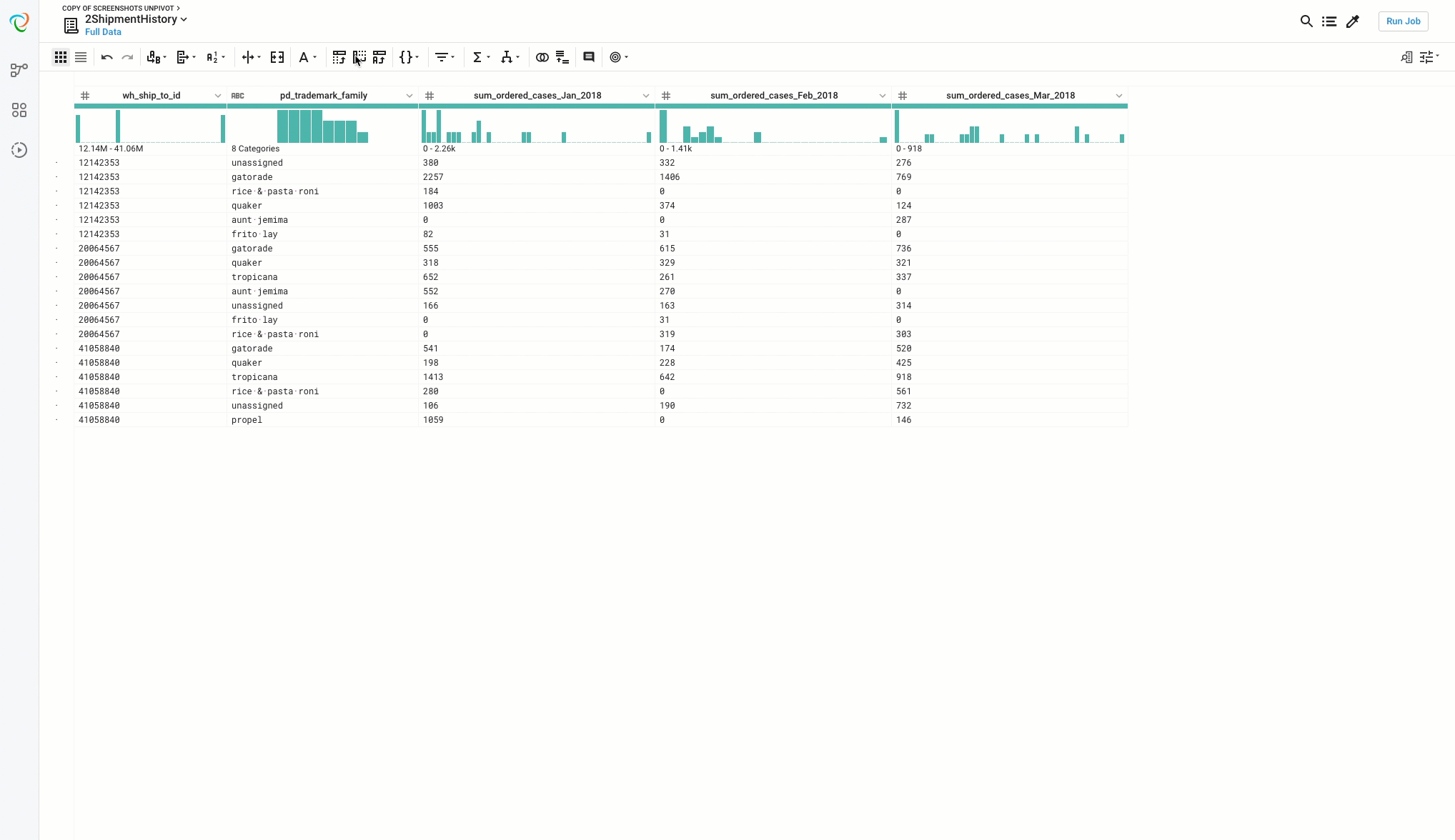 How Designer Cloud Transforms the Unpivot Excel Data Command - example 2